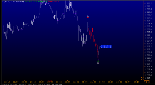 Germes-V мастер-класс «Высокоэффективный скальпинг_0.png